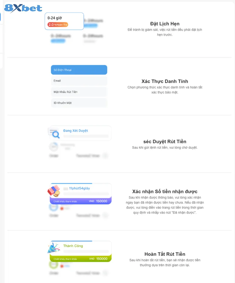 Trang chủ 45 Hướng dẫn rút tiền
